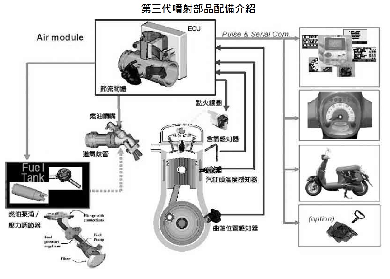 EMS system